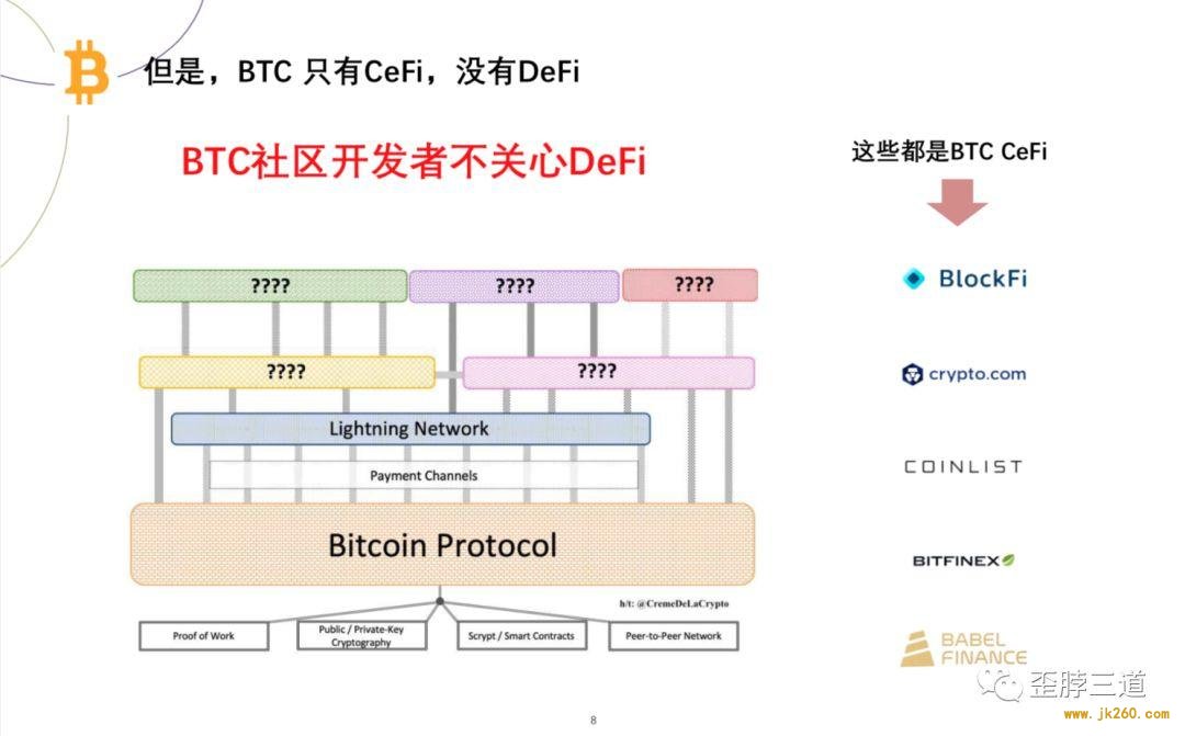 曹寅：没有比特币的 DeFi 就是在线金融游戏