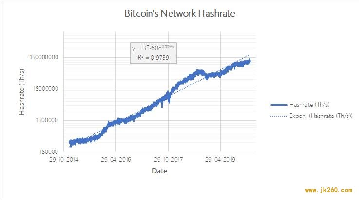 生产成本决定比特币将上涨，了解一下 CoP 成本模型