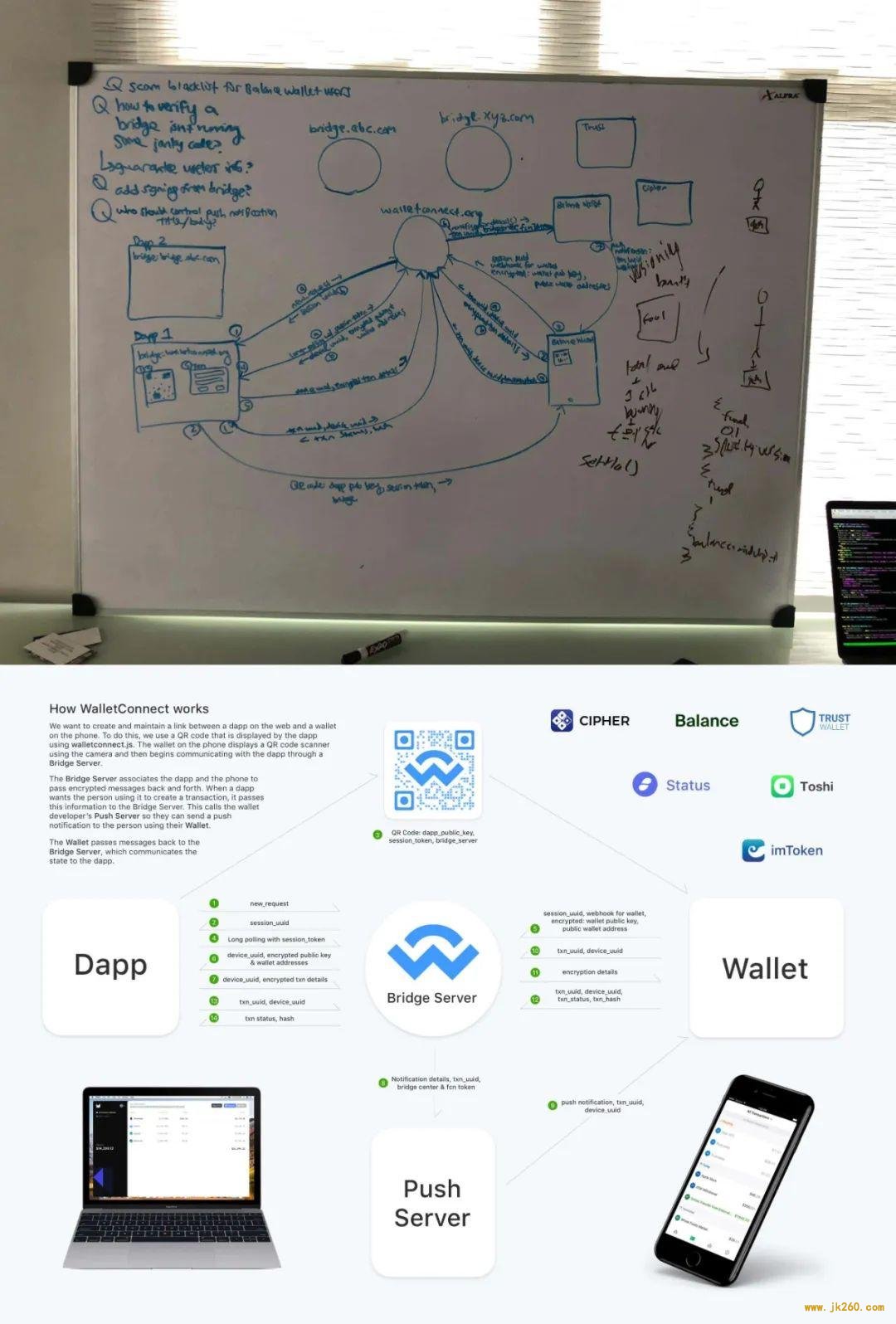 ​当加密钱包跟微信一样好用：扫码登录的 WalletConnect 了解一下