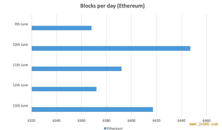 三维度对比以太坊与 Tezos：治理、共识算法与开发语言