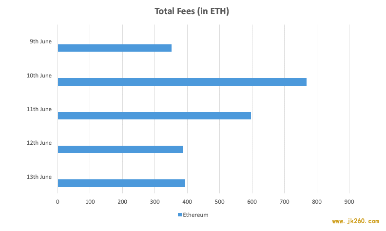 三维度对比以太坊与 Tezos：治理、共识算法与开发语言