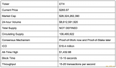 三维度对比以太坊与 Tezos：治理、共识算法与开发语言 