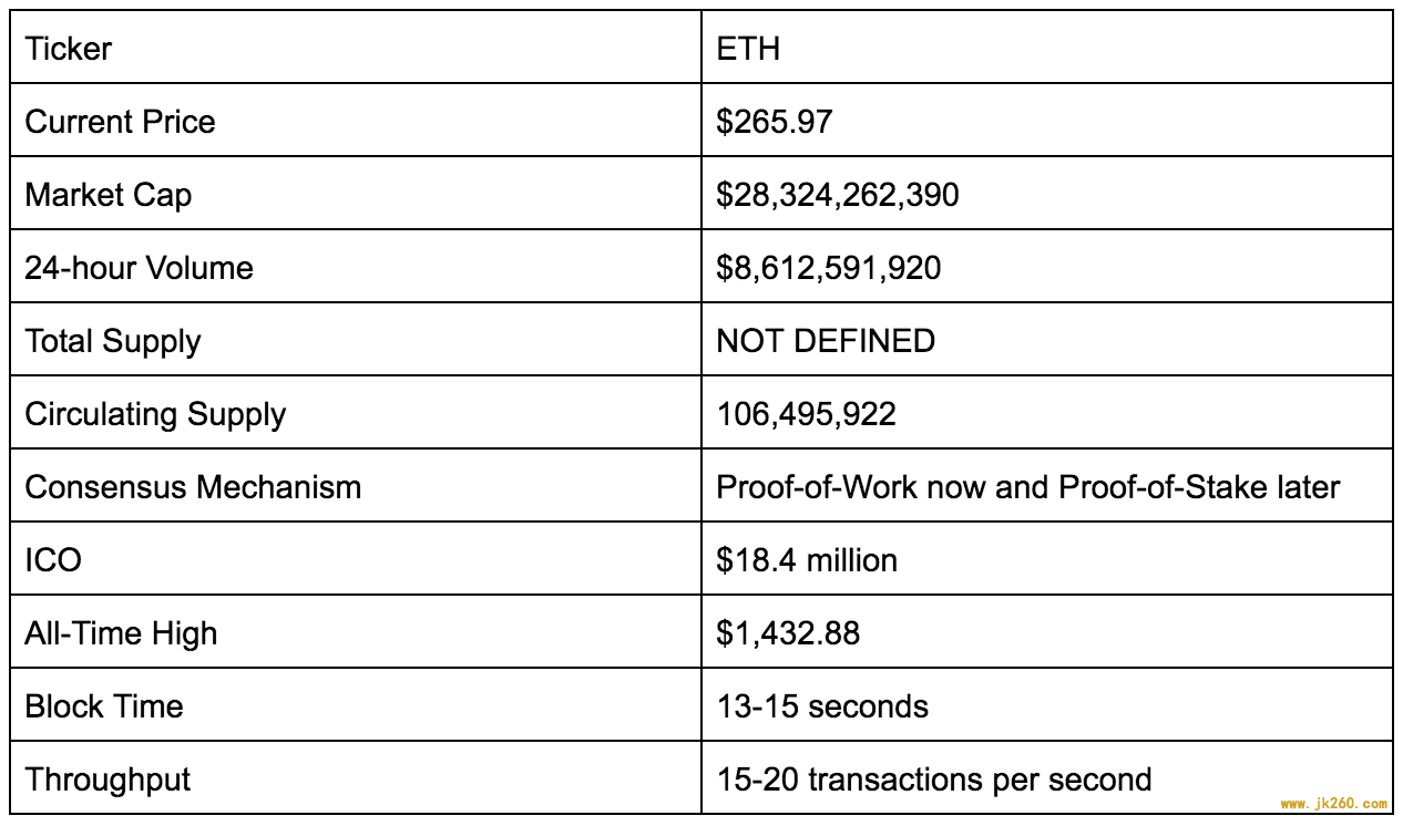 三维度对比以太坊与 Tezos：治理、共识算法与开发语言