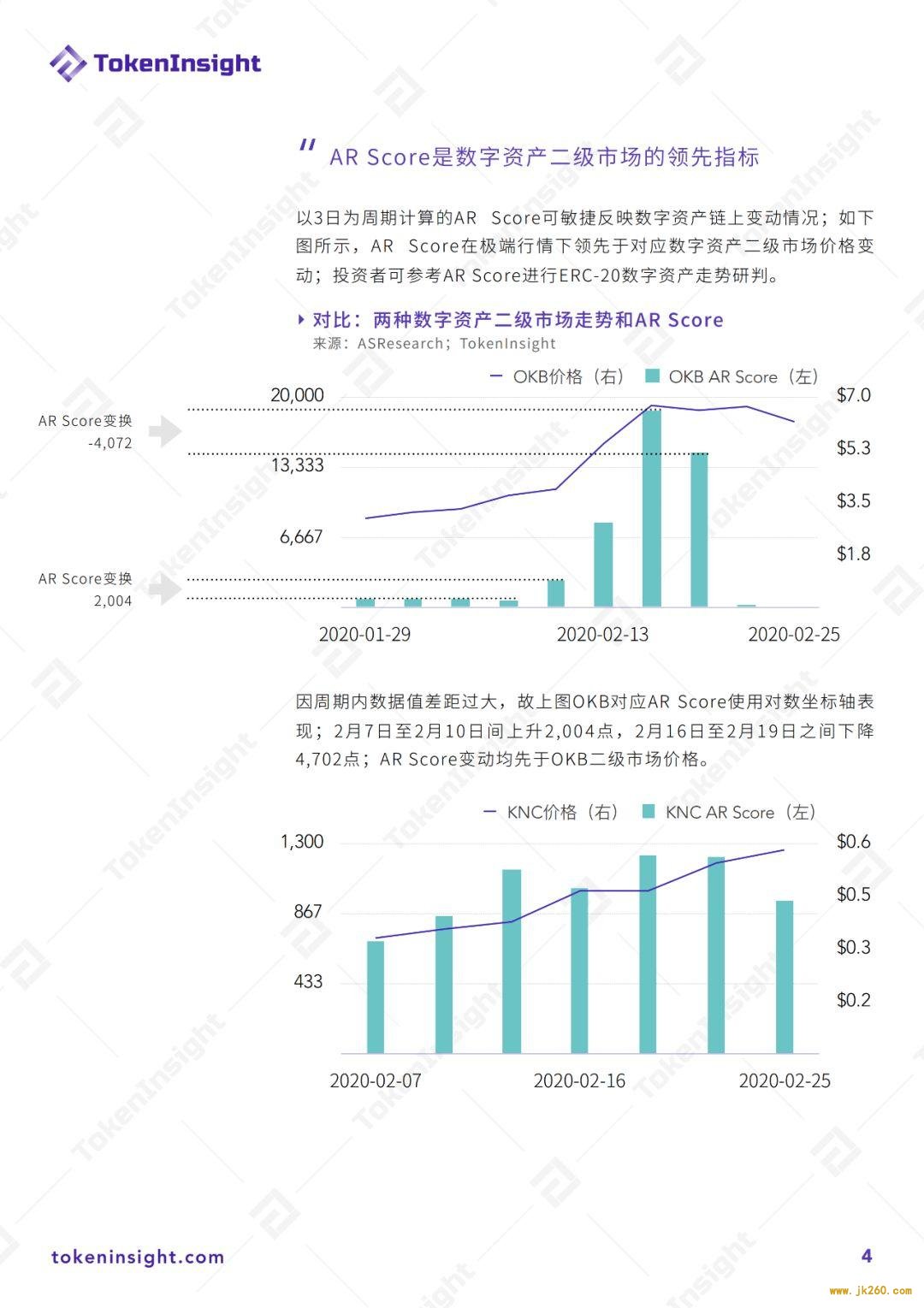 2020 年 2 月以太坊生态活跃度月报 | TokenInsight