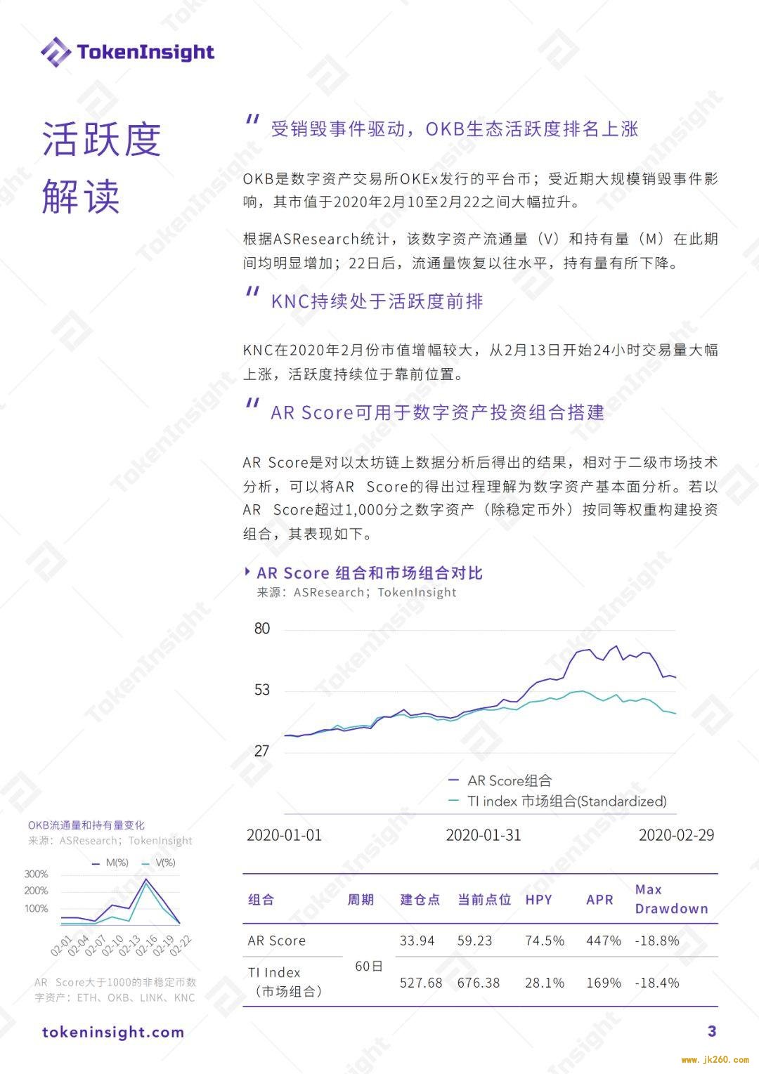 2020 年 2 月以太坊生态活跃度月报 | TokenInsight