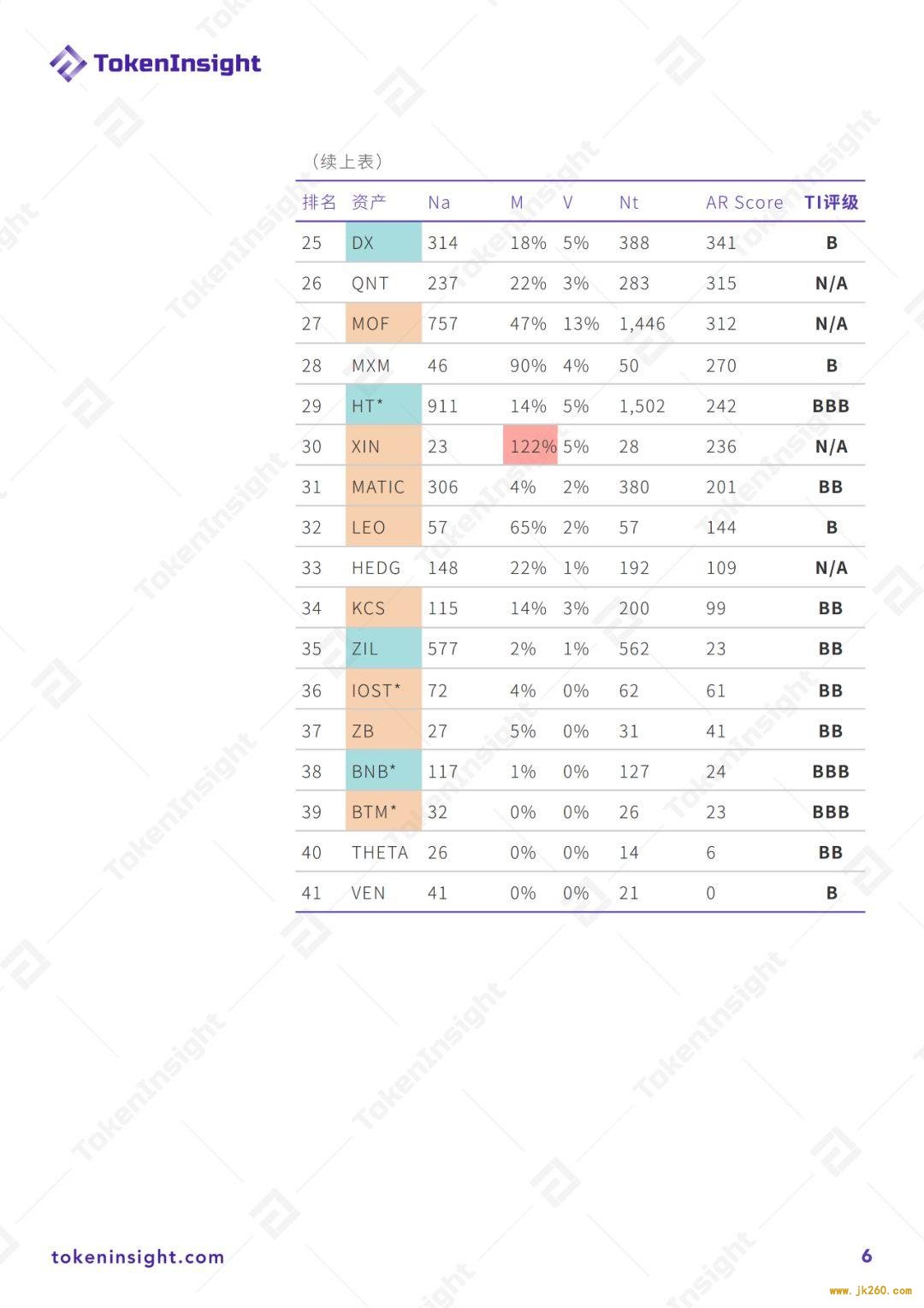 2020 年 2 月以太坊生态活跃度月报 | TokenInsight