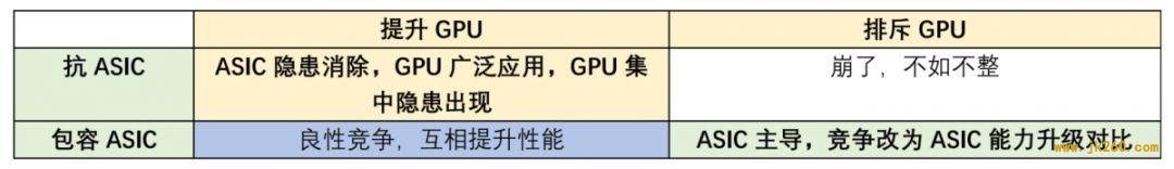 以太坊社区反对 ProgPoW，ASIC 与 GPU 挖矿孰优孰劣？