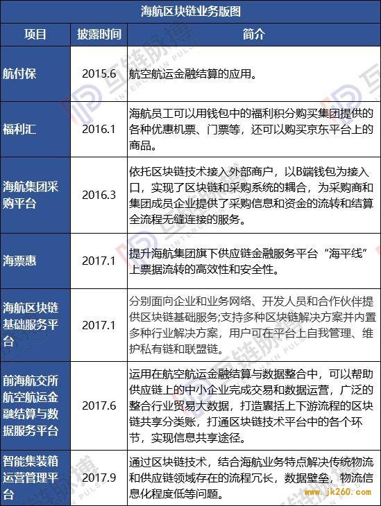 海航、万达等产业区块链先行者未能脱困，区块链不是救命稻草