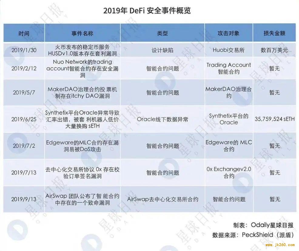 DeFi 保险产品会朝向智能合约与链外保险混合模式发展吗？