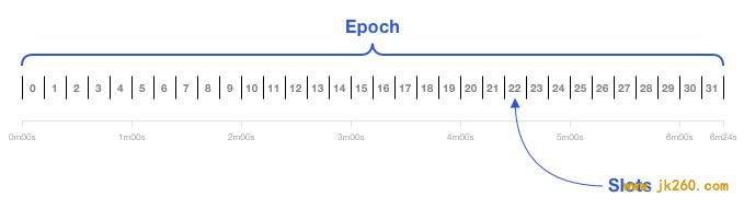 科普 | Eth2 信标链：你首先该知道的事（上）