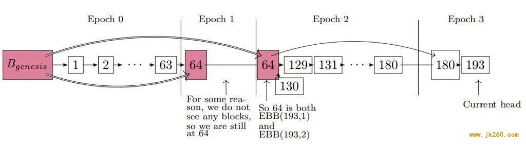 科普 | Eth2 信标链：你首先该知道的事（下）