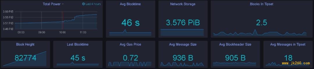 FileCoin 为什么又延迟了？