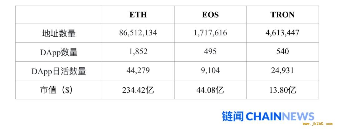 HashKey Capital：一文说透以太坊 2.0 改变共识机制的原因和后续影响