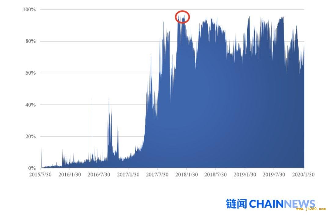 HashKey Capital：一文说透以太坊 2.0 改变共识机制的原因和后续影响