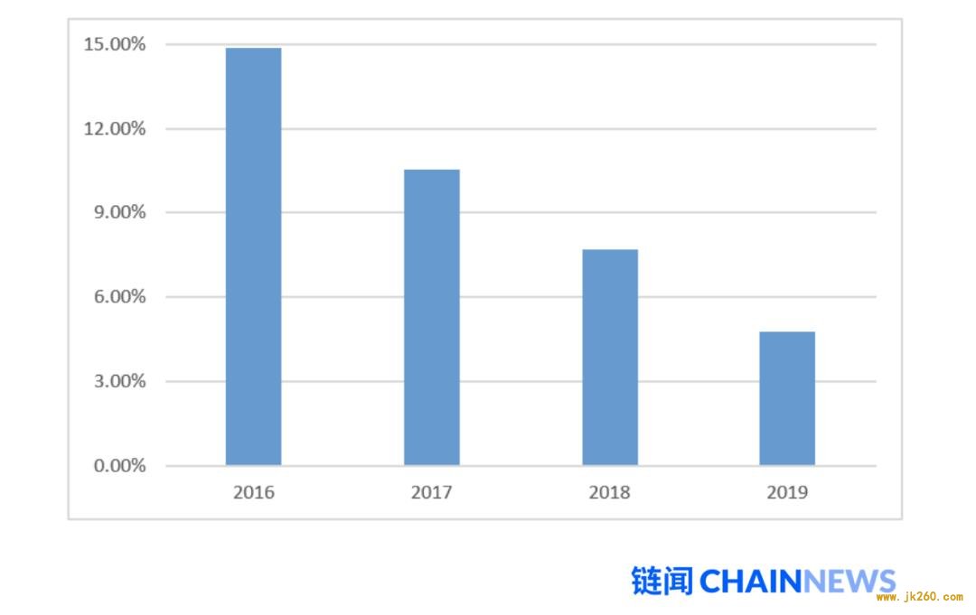 HashKey Capital：一文说透以太坊 2.0 改变共识机制的原因和后续影响