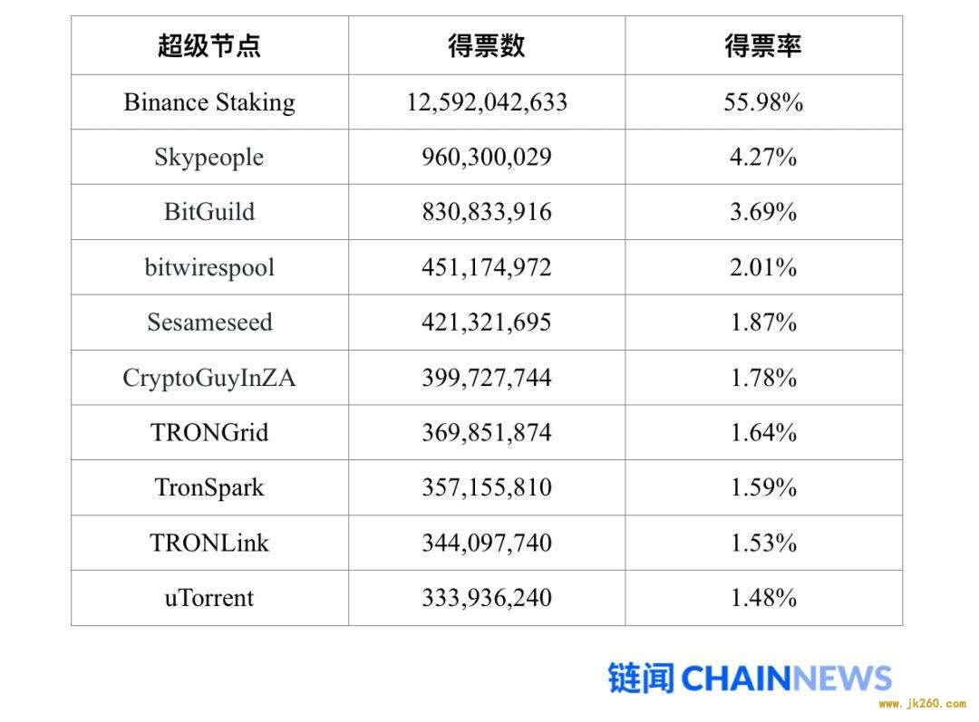 HashKey Capital：一文说透以太坊 2.0 改变共识机制的原因和后续影响