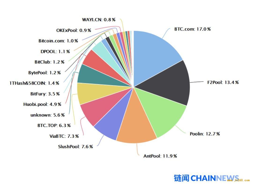 HashKey Capital：一文说透以太坊 2.0 改变共识机制的原因和后续影响