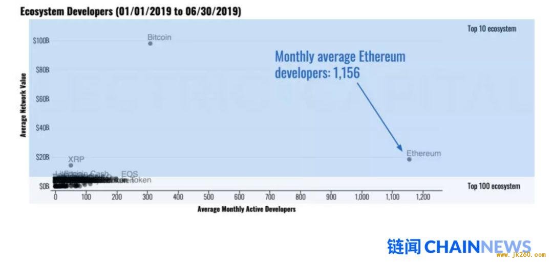 HashKey Capital：一文说透以太坊 2.0 改变共识机制的原因和后续影响