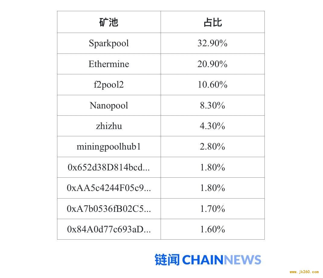 HashKey Capital：一文说透以太坊 2.0 改变共识机制的原因和后续影响