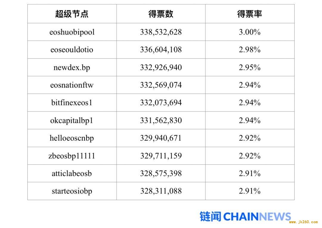 HashKey Capital：一文说透以太坊 2.0 改变共识机制的原因和后续影响