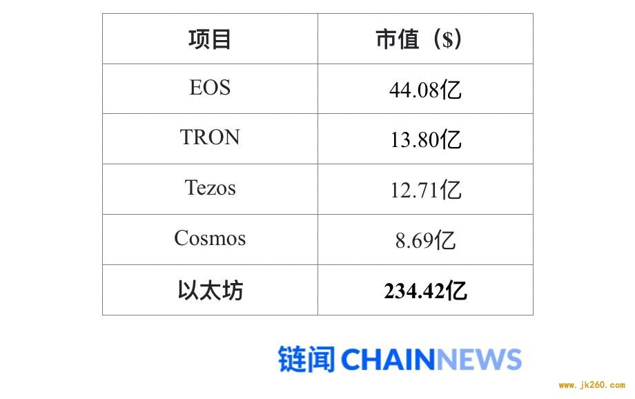 HashKey Capital：一文说透以太坊 2.0 改变共识机制的原因和后续影响