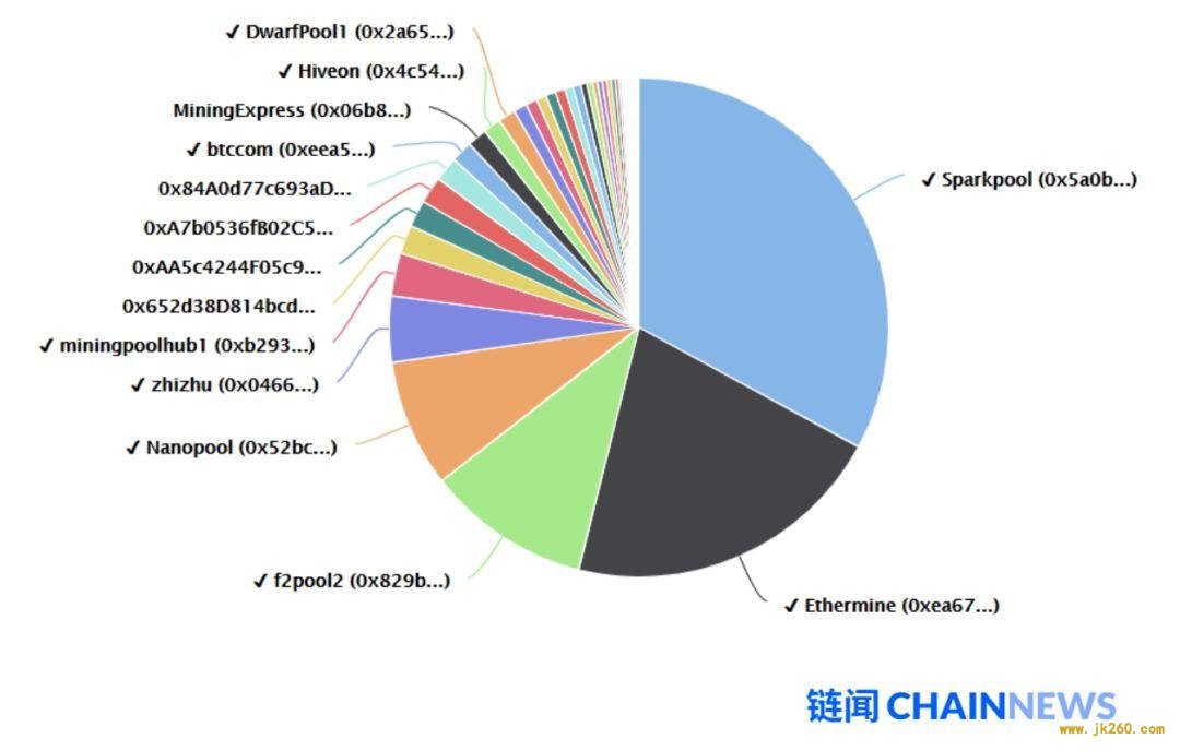 HashKey Capital：一文说透以太坊 2.0 改变共识机制的原因和后续影响