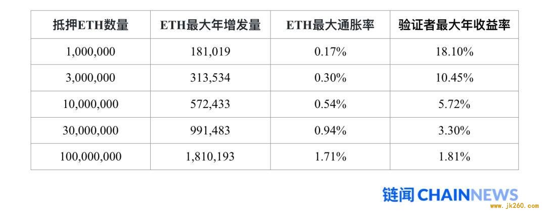 HashKey Capital：一文说透以太坊 2.0 改变共识机制的原因和后续影响
