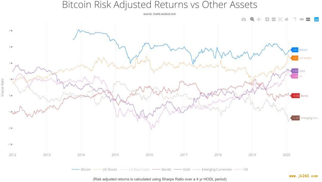 No.92| 跨越 2020：BTC 基本面分析