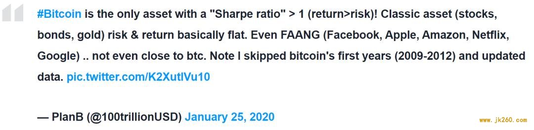 No.92| 跨越 2020：BTC 基本面分析