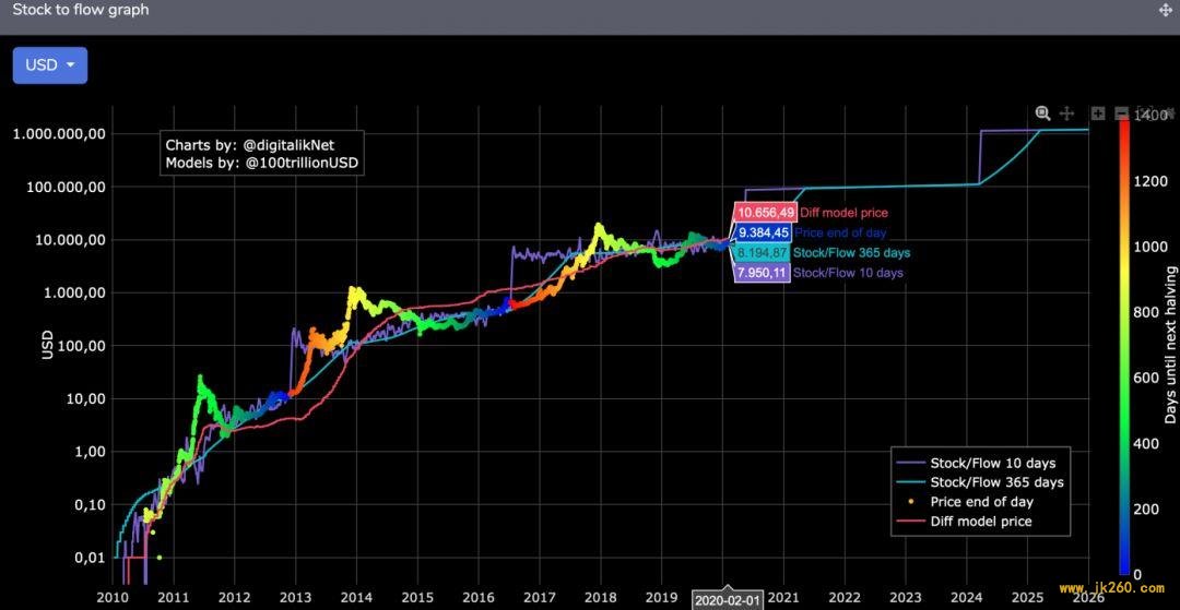 No.92| 跨越 2020：BTC 基本面分析