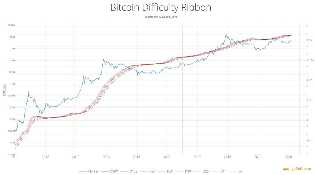 No.92| 跨越 2020：BTC 基本面分析