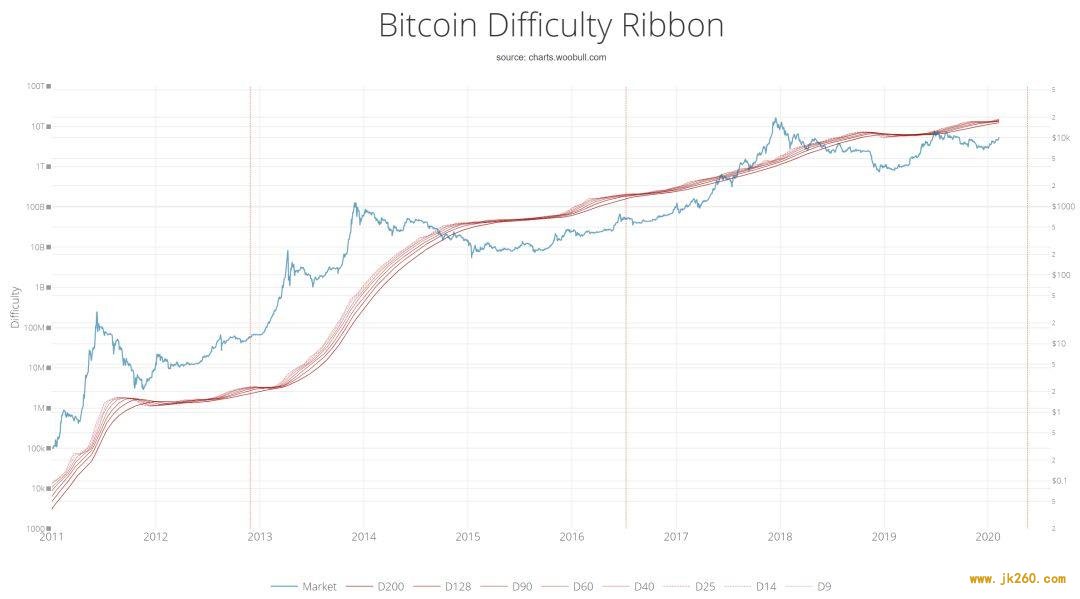 No.92| 跨越 2020：BTC 基本面分析