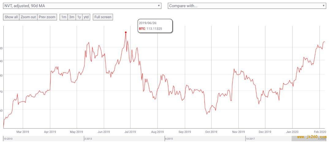 No.92| 跨越 2020：BTC 基本面分析