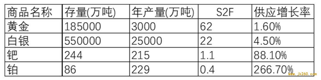 No.92| 跨越 2020：BTC 基本面分析