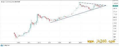 减半、放水与比特币长牛 | BlockVC 策略