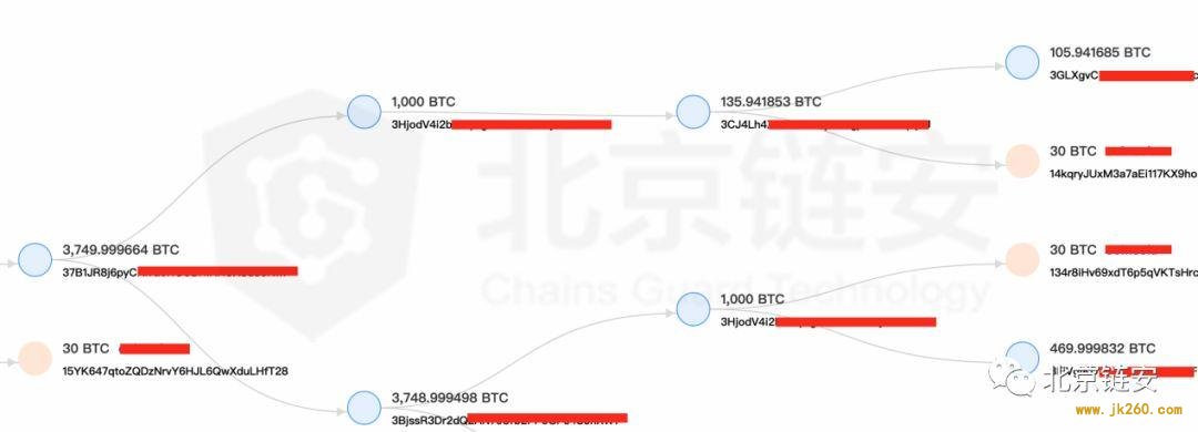 揭露美国起诉的中国 OTC 兑换商背后 3800 BTC 盗币洗钱交易