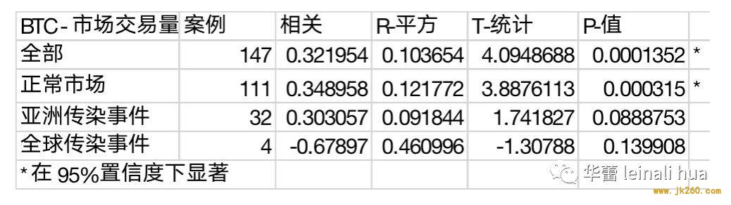 比特币是新的“避风港”，下一代“电子黄金”，果真如此吗 ?