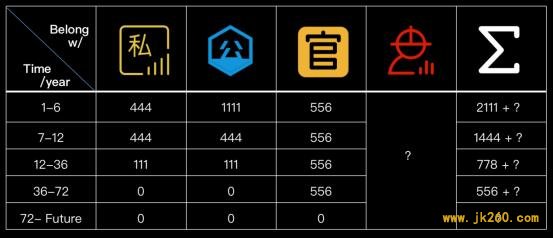 FIL 释放、爆块，为什么 Filecoin 大矿工收益这么高？