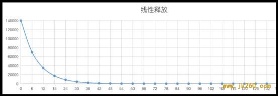 FIL 释放、爆块，为什么 Filecoin 大矿工收益这么高？