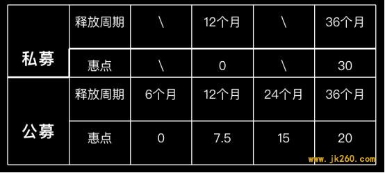 FIL 释放、爆块，为什么 Filecoin 大矿工收益这么高？