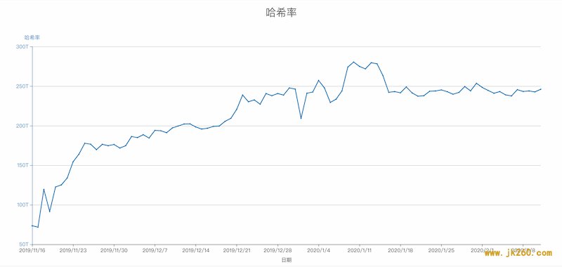 全方面了解明星国产公链 Nervos：代币模型、技术创新与团队状况等
