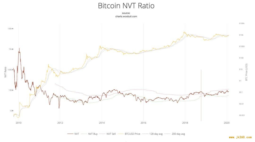 牛市入口的比特币及其价值增长逻辑 | BlockVC 研究