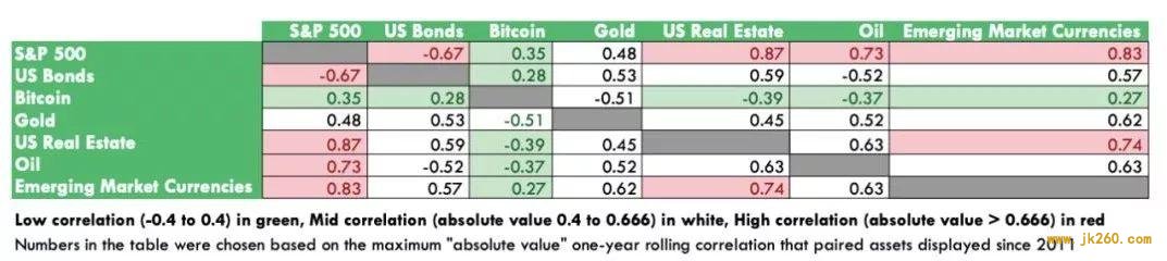 牛市入口的比特币及其价值增长逻辑 | BlockVC 研究