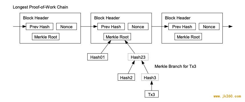 牛市入口的比特币及其价值增长逻辑 | BlockVC 研究