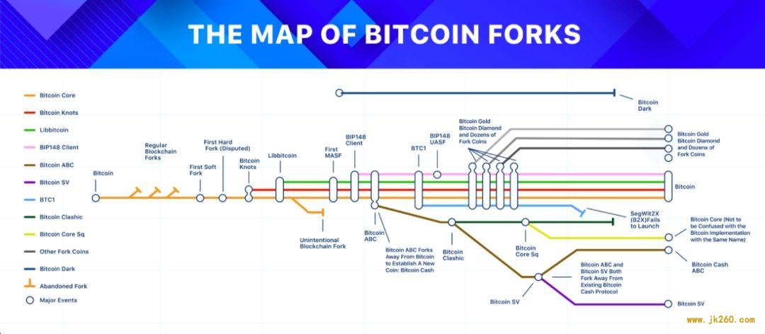 牛市入口的比特币及其价值增长逻辑 | BlockVC 研究