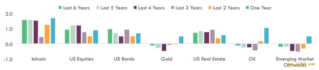 牛市入口的比特币及其价值增长逻辑 | BlockVC 研究