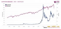 比特币跌破4500美元 两周内腰斩