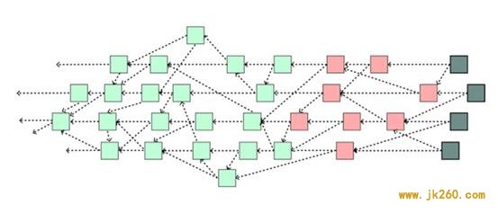 简述区块链扩容方案进展：分片、状态通道与 DAG 等