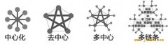 新冠肺炎疫情催化航运数字化转型 ——建议政府因势利导加快相关区块