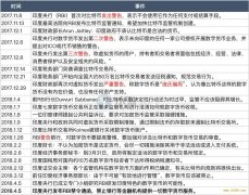 央行禁令的 23 个月里，印度加密货币行业如何与监管博弈？ 